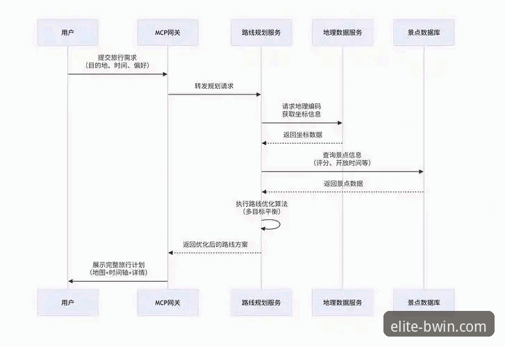 BWIN必赢怎么注册哪个好 3大关键步骤详解:BWIN必赢怎么注册哪个好?2025新版体验全攻略