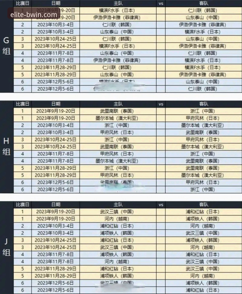 亚冠精英联赛扩军完整指南：中超席位变动与球队应对策略