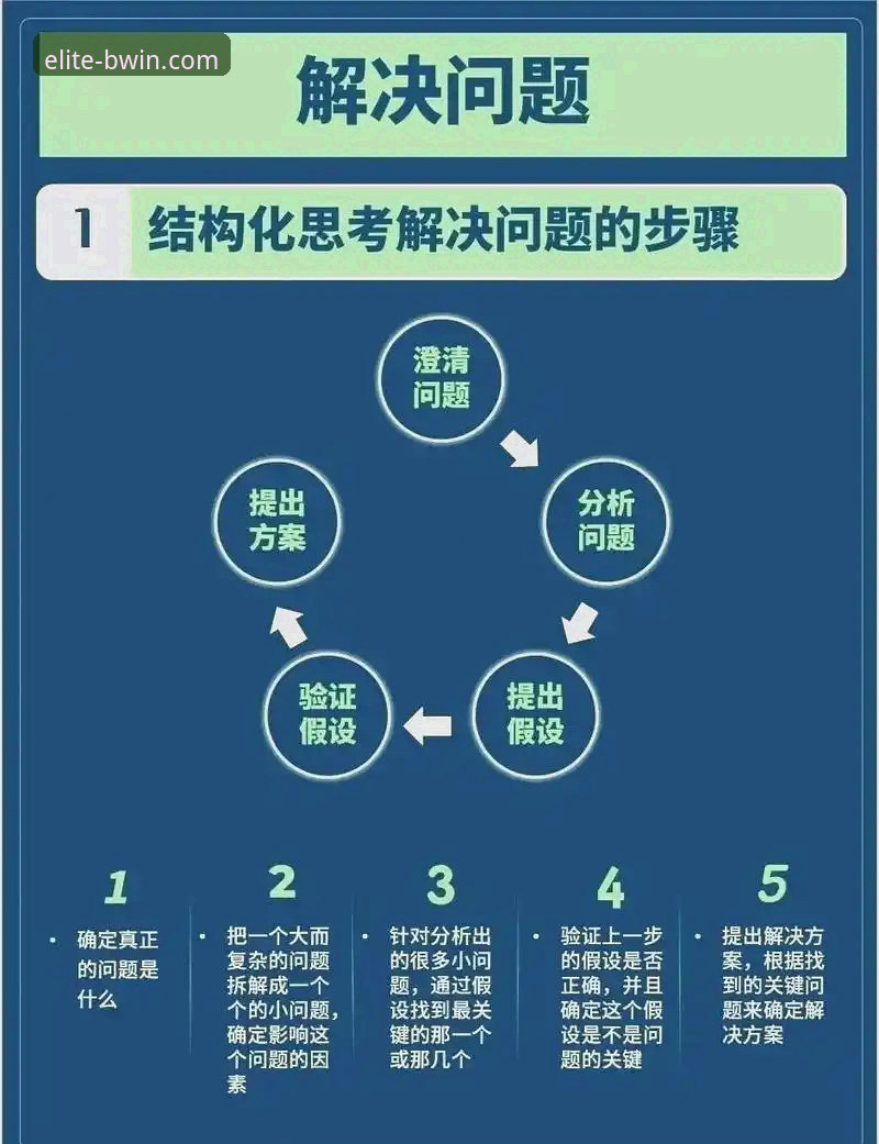 5个高效解决BWIN必赢登录不了的实用方案